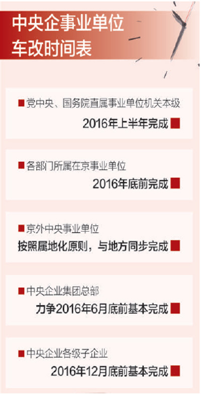 中央车改办负责人解读